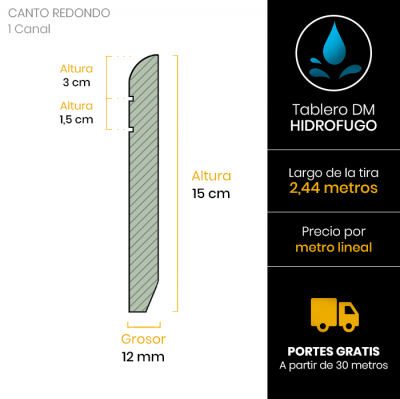 rodapie-redondo-hidrofugo-2-lineas-esquema-15x128