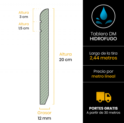 rodapie-redondo-hidrofugo-2-lineas-esquema-20x128